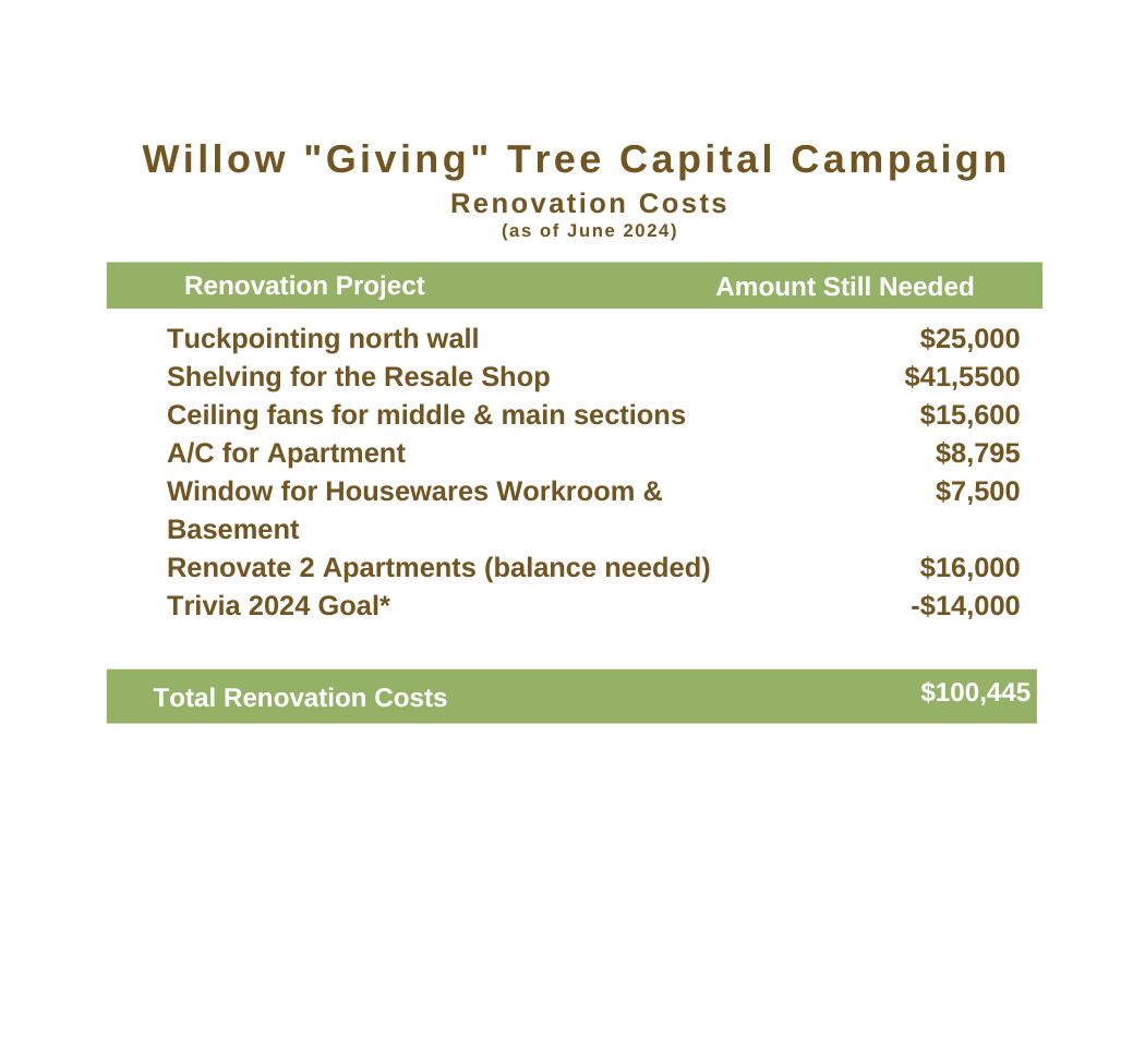 Willow Giving Tree Capital Campaign 624